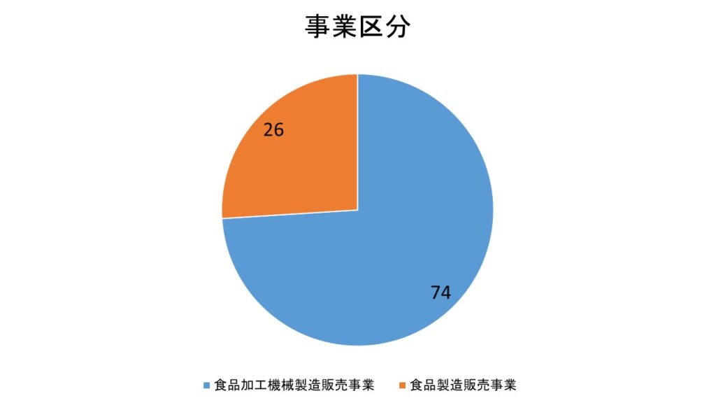 21年 レオン自動機株式会社ってどんな会社 就活生必見 企業研究 ちゃんのん 投資 企業研究