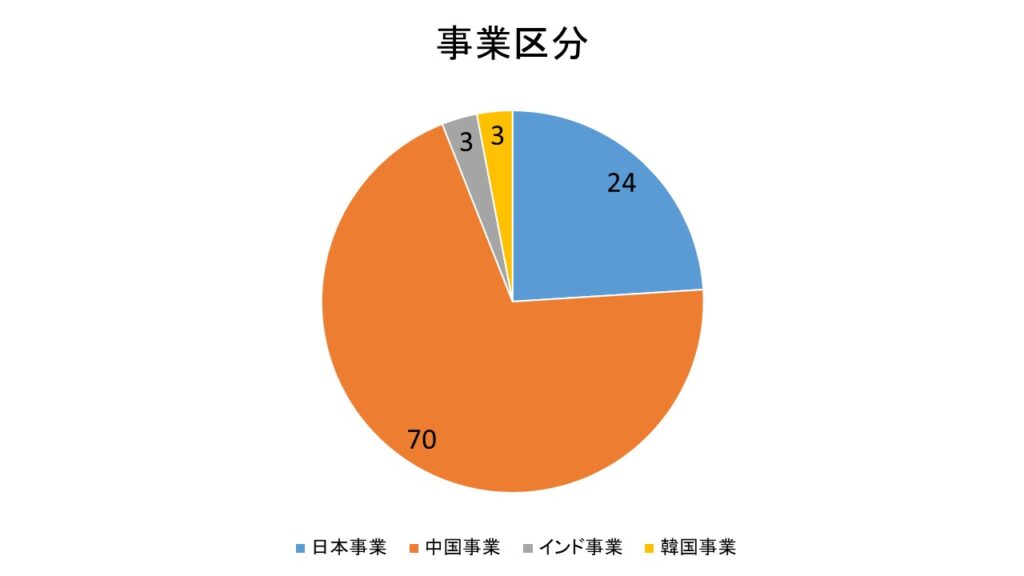 22年 株式会社ツガミってどんな会社 就活生 転職者必見 企業研究 もんちゃる 下剋上就活