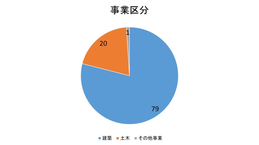 21年 株式会社淺沼組ってどんな会社 就活生必見 企業研究 ちゃんのん 投資 企業研究